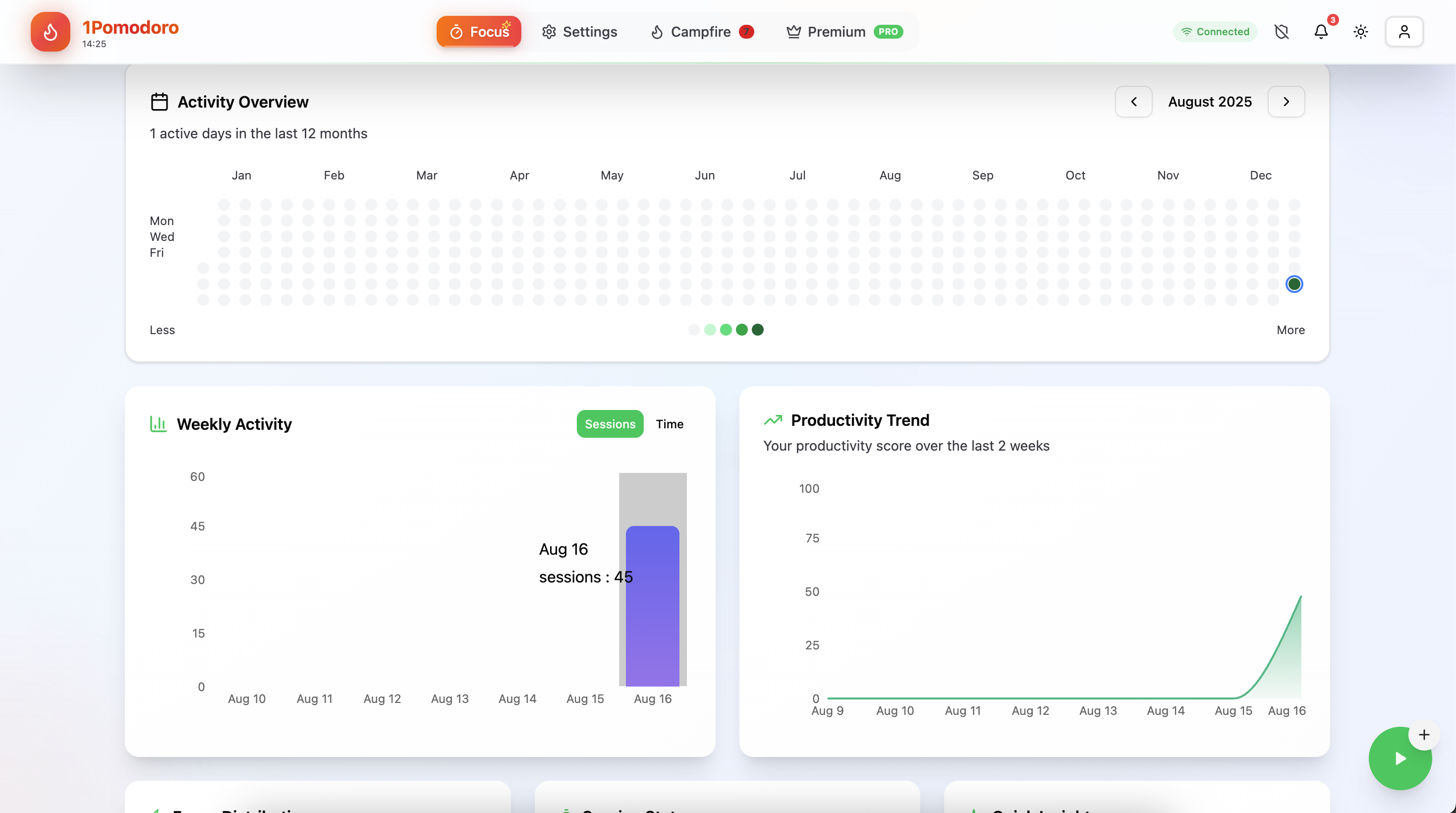 Productivity Analytics